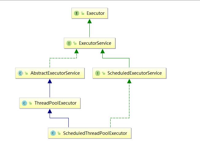 任务的执行相关接口